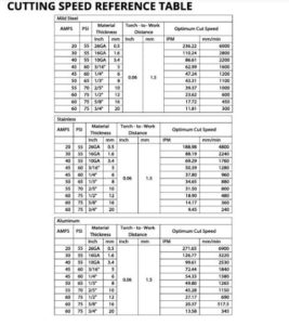 PrimeWeld Cut60 cut chart